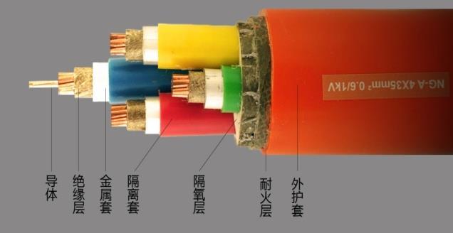 品牌:洲鸽牌 | 产品型号:yttw矿物质绝缘电缆 原产地:安徽省天长市